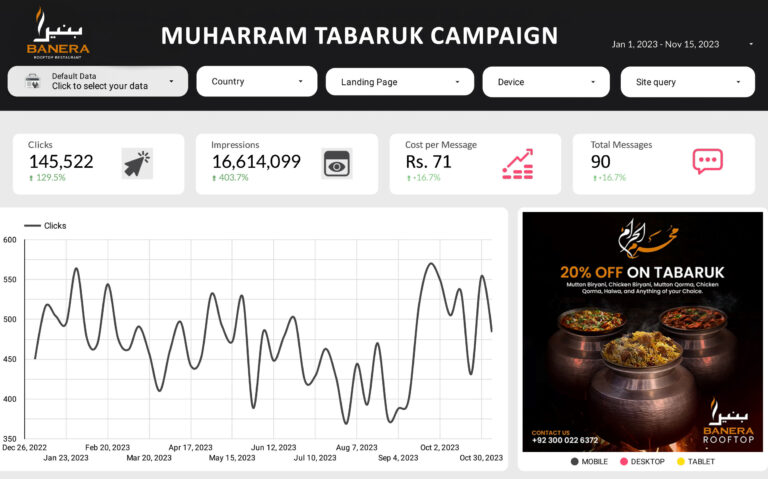 Muharram-Tabaruk-Campaign