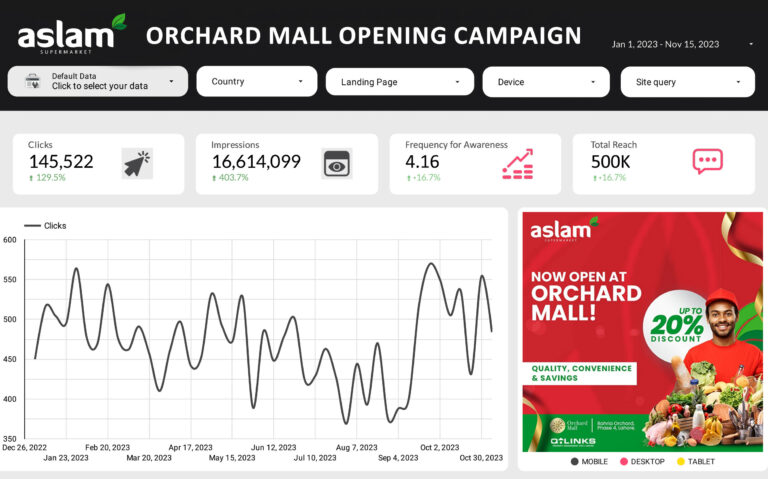 Orchard-Mall-Opening-Campaign