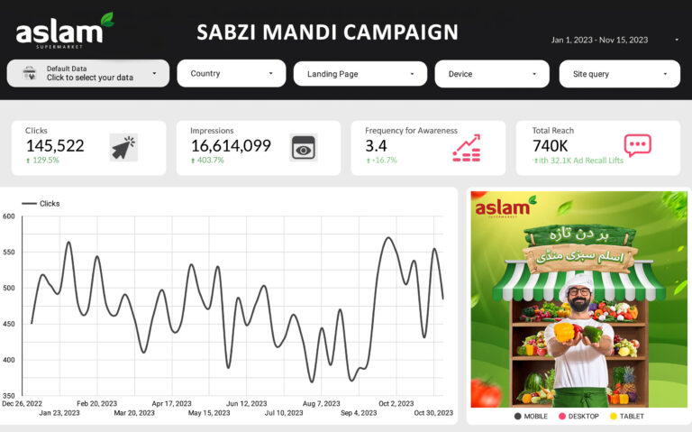 Sabzi-Mandi-Campaign